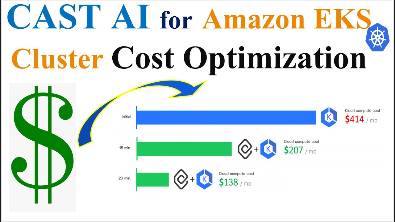 CAST AI for Kubernetes Cost Optimization |  Amazon EKS |  CAST AI | AI | Kubernetes | Cost