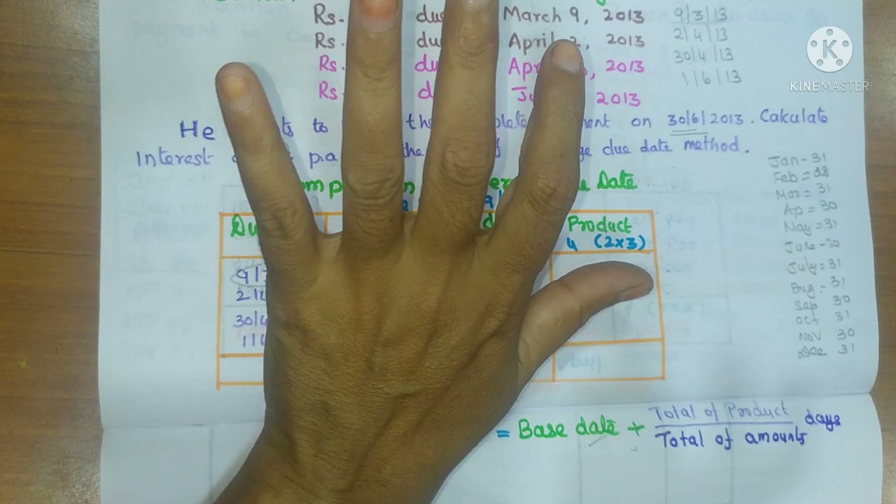 average due date ill 2/ calculate interest on average due date/ healthy education