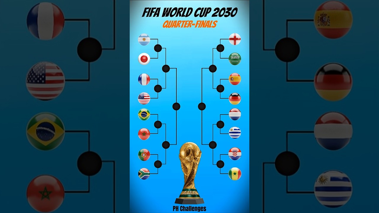 FIFA World Cup 2030: The Ultimate Finals Prediction! 🏆🔥 #fifa2030 #shortsfeed #shorts #argentina