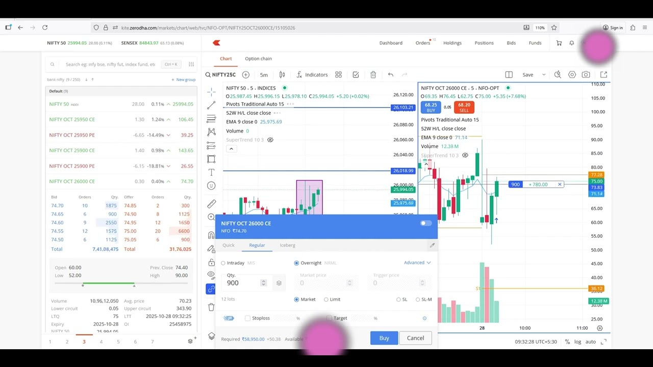 I Made ₹80,000 in Live Trading with this MONTHLY EXPIRY Strategy