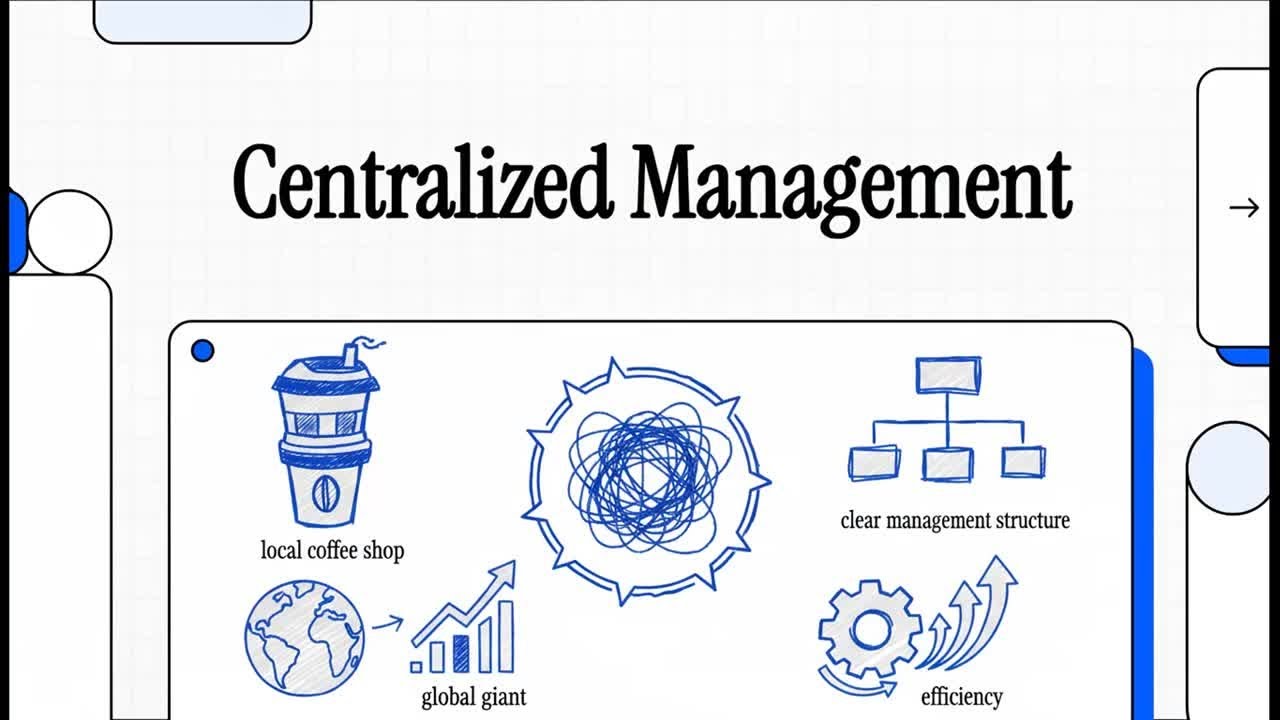 Centralized Management Efficiency