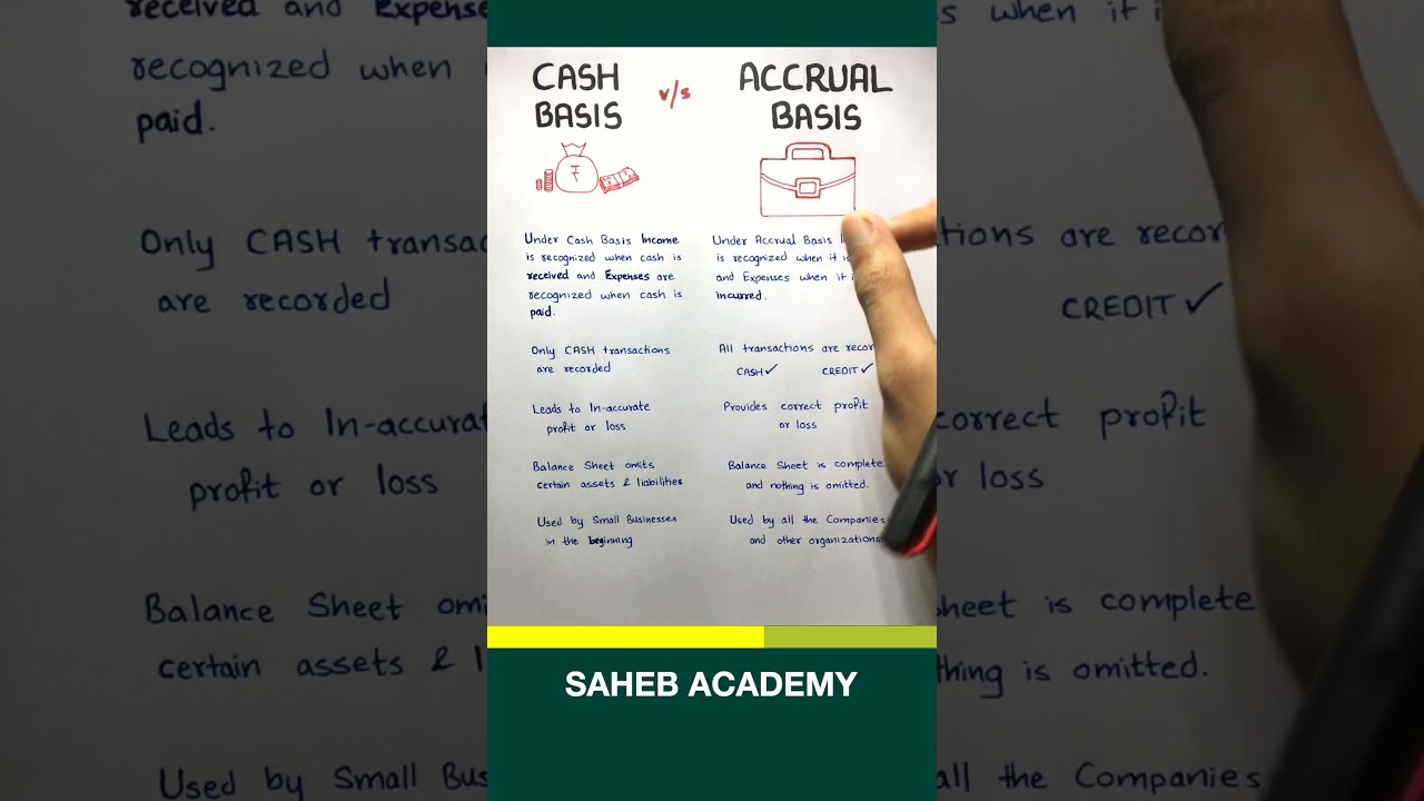 Cash Basis vs Accrual Basis