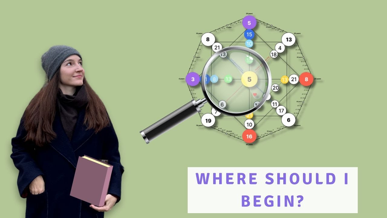 The most significant area in your Destiny Matrix chart⭐️