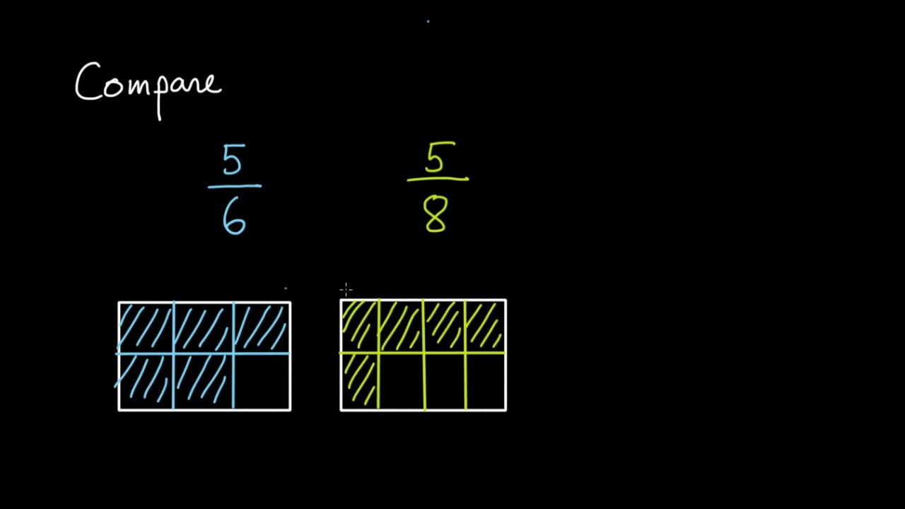 Comparer deux fractions de même numérateur