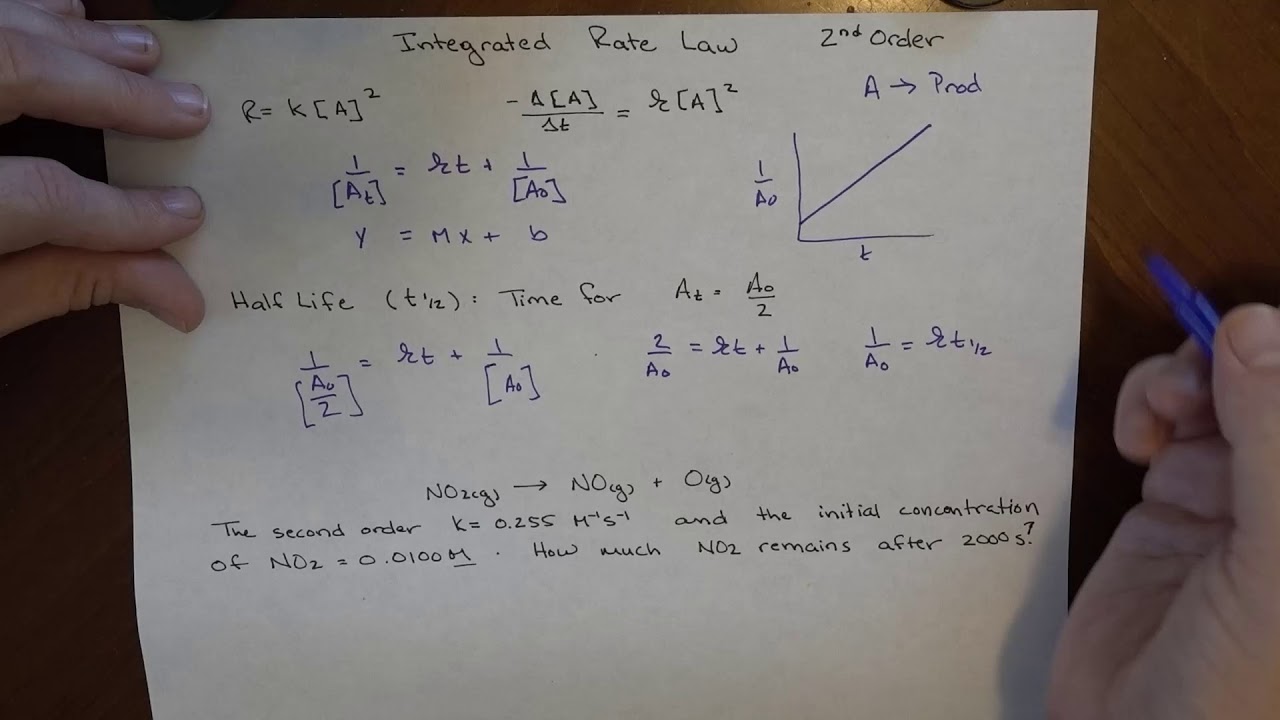 Integrated Rate Law: Second Order