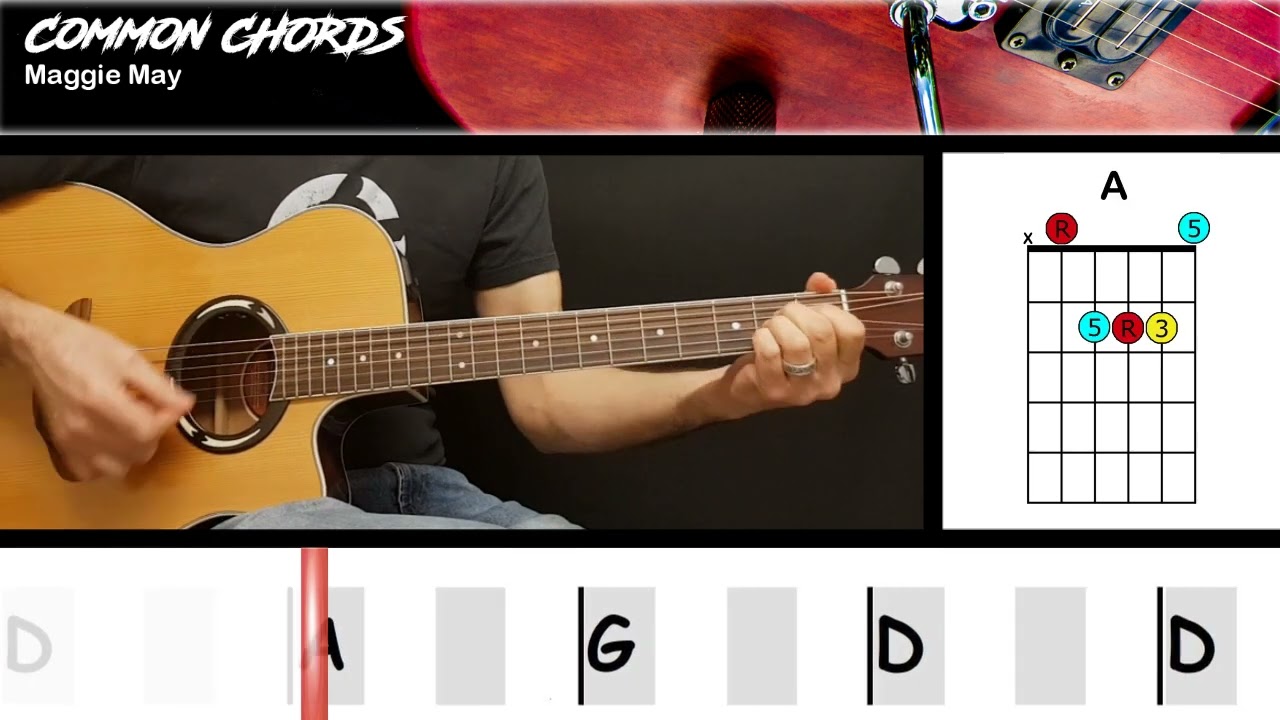 Maggie May - Rod Stewart | EASY GUITAR LESSON | Scrolling Chords & Lyrics