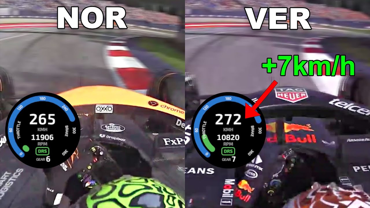 Verstappen vs Norris Lap Comparison - Austrian GP (-0.404)