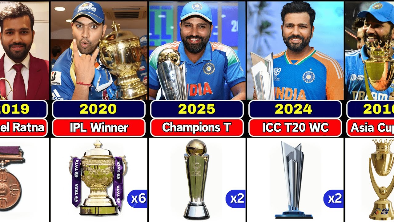 Rohit Sharma Career All Trophies and Awards 🏆