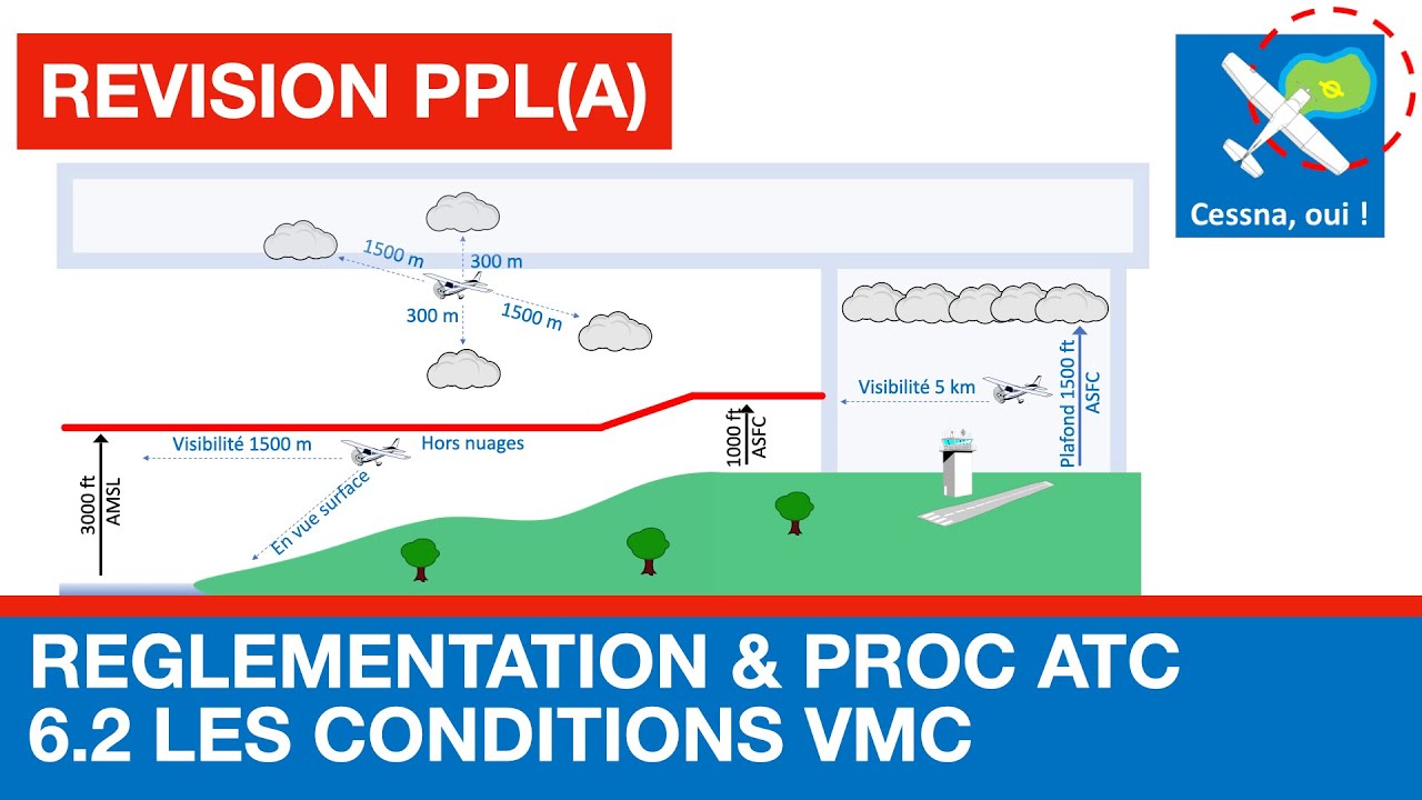 Révision PPL(A) : Les conditions VMC