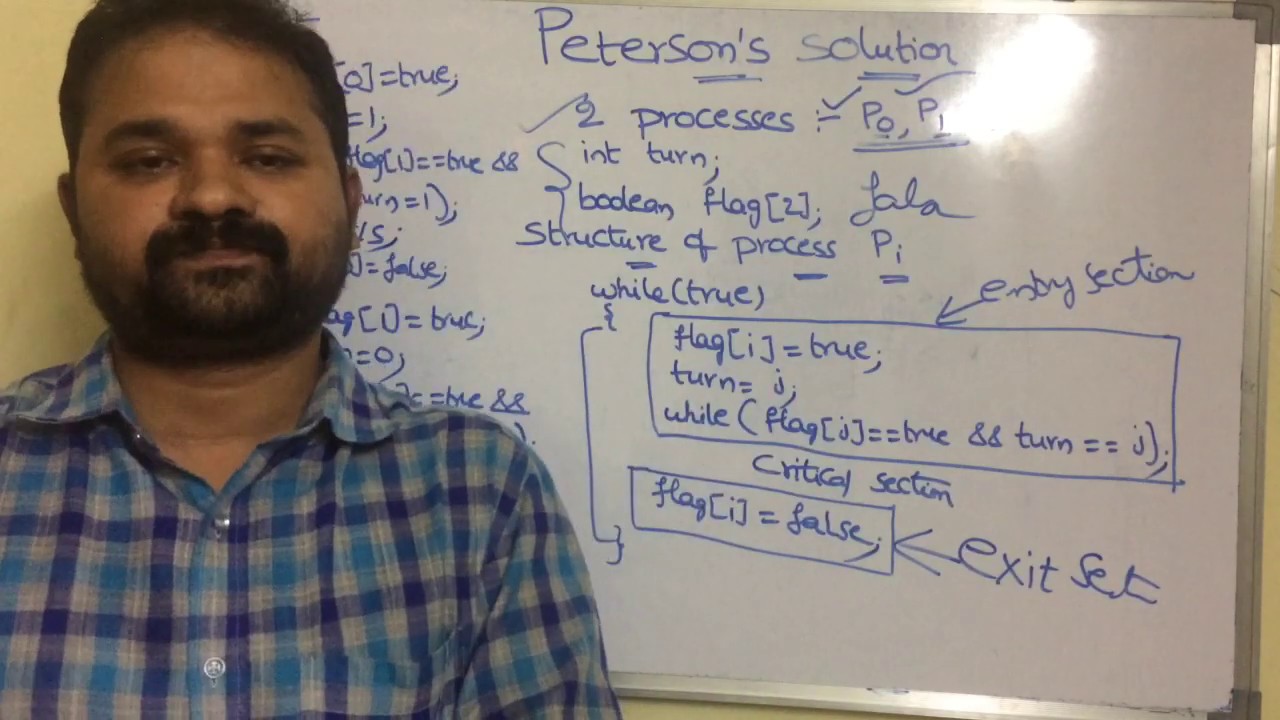 Peterson's Solution for critical section problem