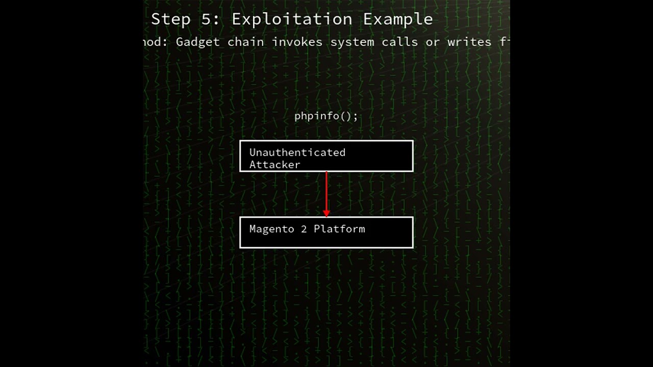 Плагин Mirasvit Cache Warmer: PHP object injection в Mirasvit Full Page Cache... (CVE-2026-45247)