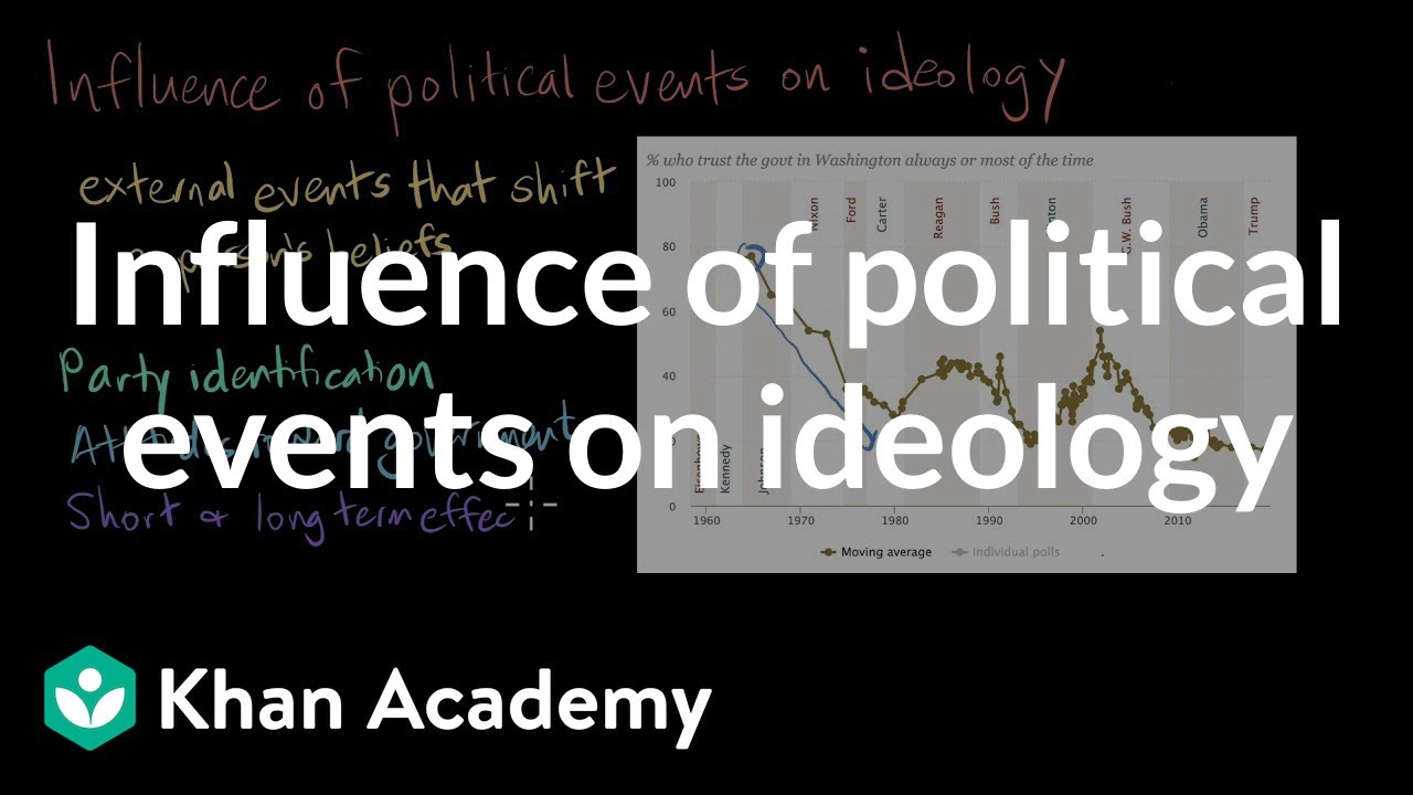 Influence of political events on ideology | AP US Government & Politics | Khan Academy