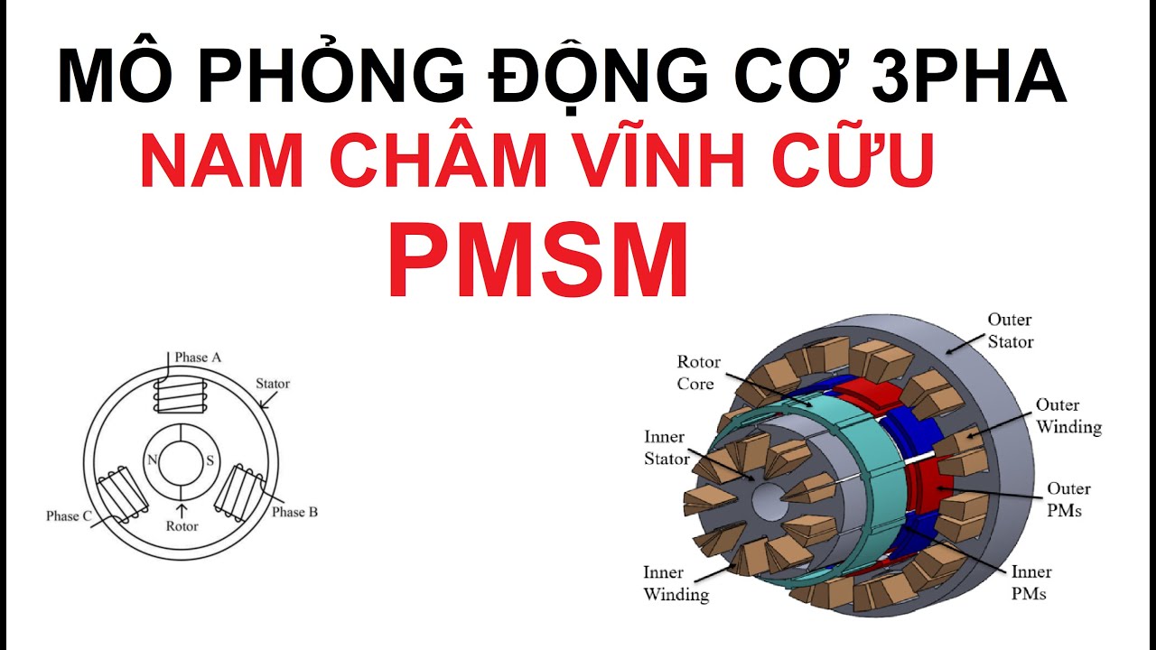 MÔ PHỎNG ĐỘNG LỰC HỌC ĐỘNG CƠ PMSM
