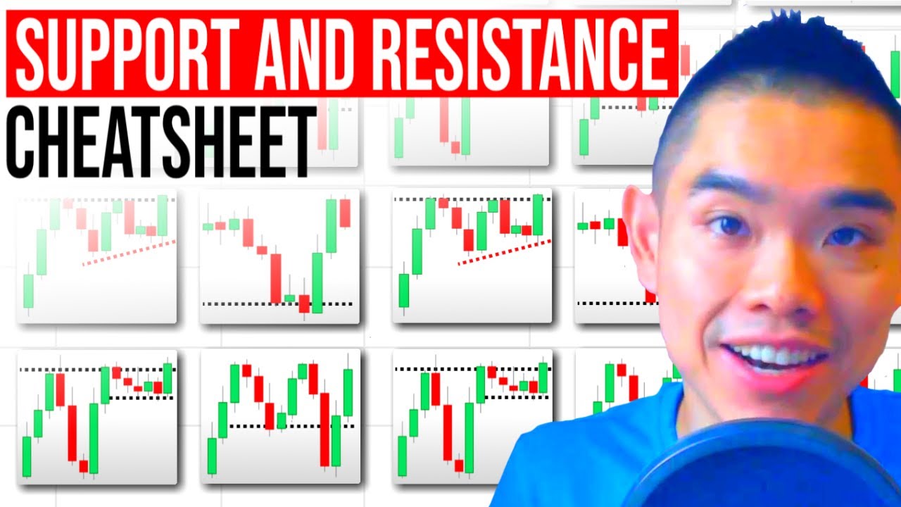 Support and Resistance Cheatsheet (95% Of Traders Don't Know This)
