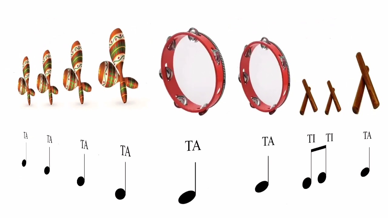 Ritmas 3 grojimas