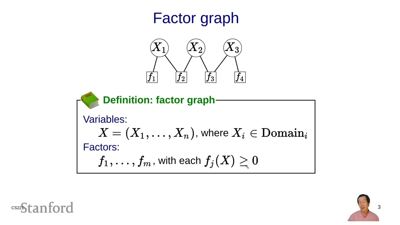 Constraint Satisfaction Problems (CSPs) 2 - Definitions | Stanford CS221: AI (Autumn 2021)