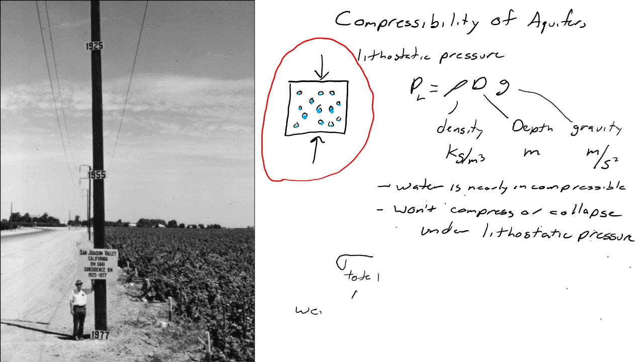 April 6 Lecture 2 Aquifer Compressibility