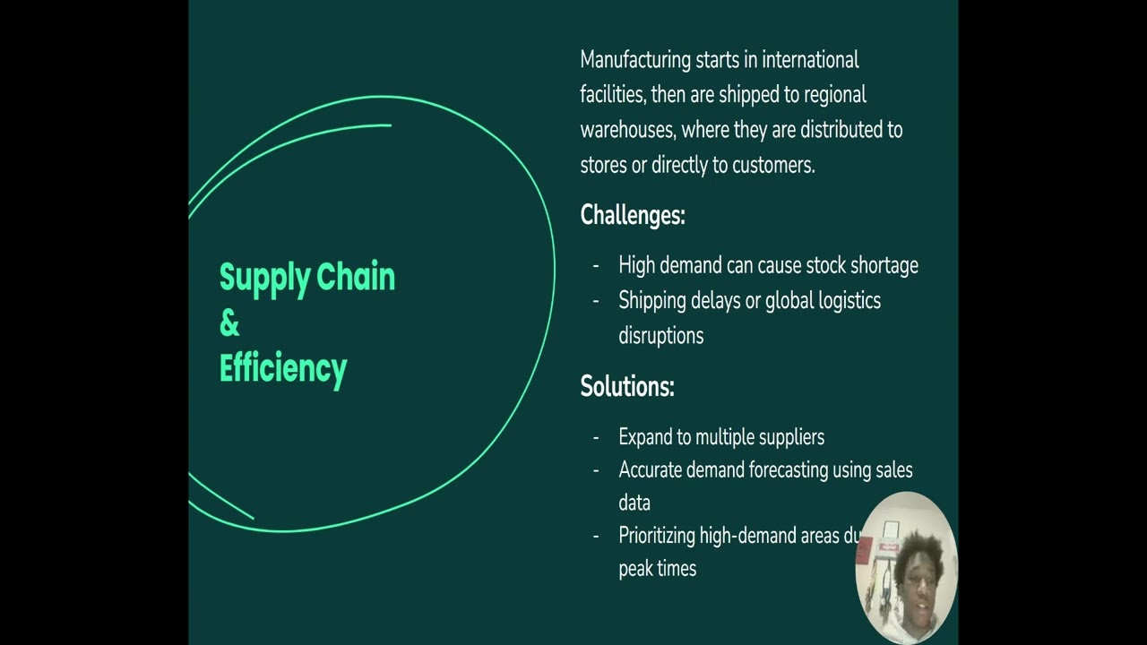 Product Distribution & Supply Management Strategy: Xbox Series S