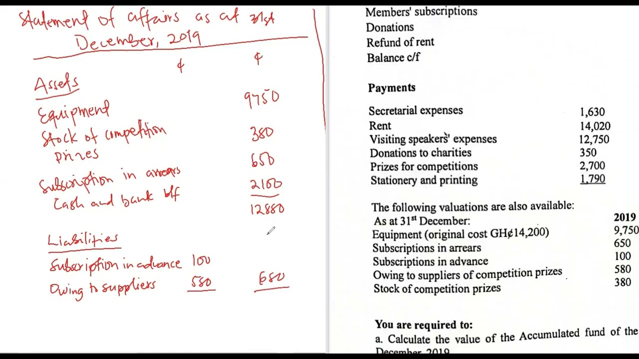 SBU 104-2023/2024 PAST QUESTION ( ACCOUNT FOR NON PROFIT ORGANIZATION)