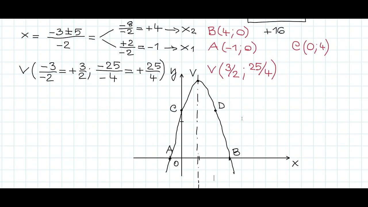 Come disegnare una parabola ❤️​❤️​ - parte 2
