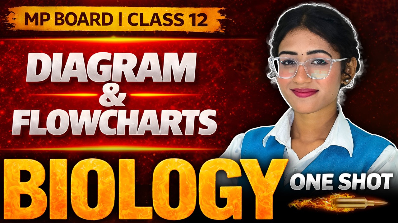Class 12 Biology Important Diagrams & Flowcharts 🔥 MP Board 2026 | Shikhram Institute