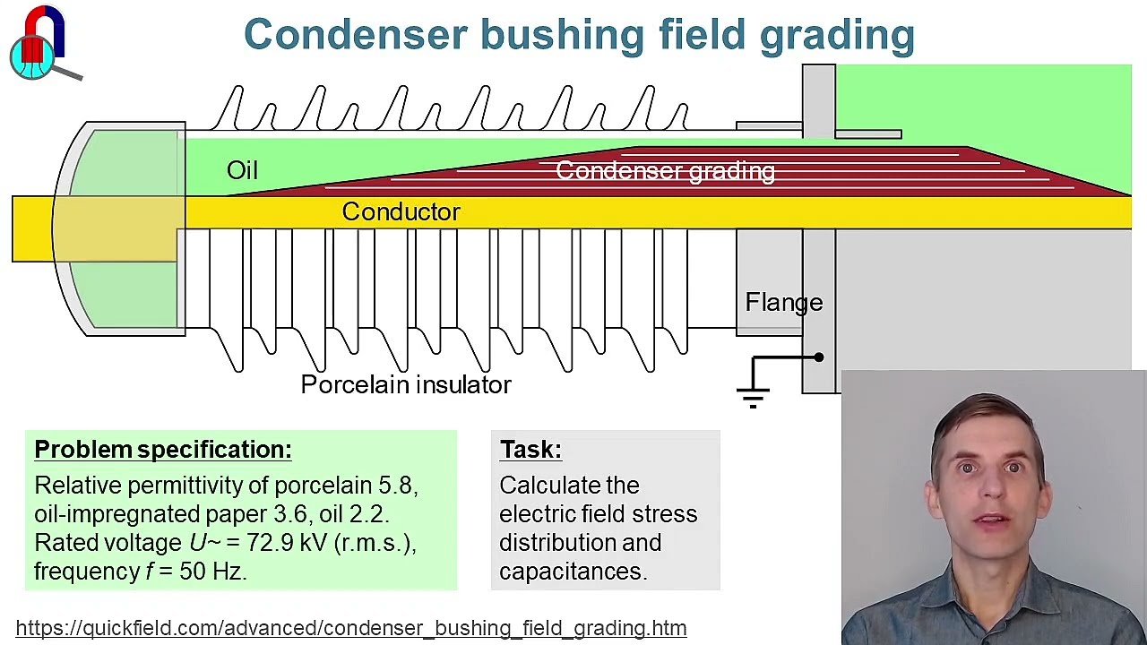 Condenser bushing field grading. QuickField FEA software simulation example