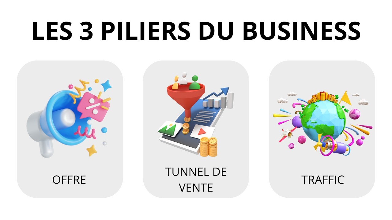 Les 3 piliers de tout business | Buyer Media | MBMA