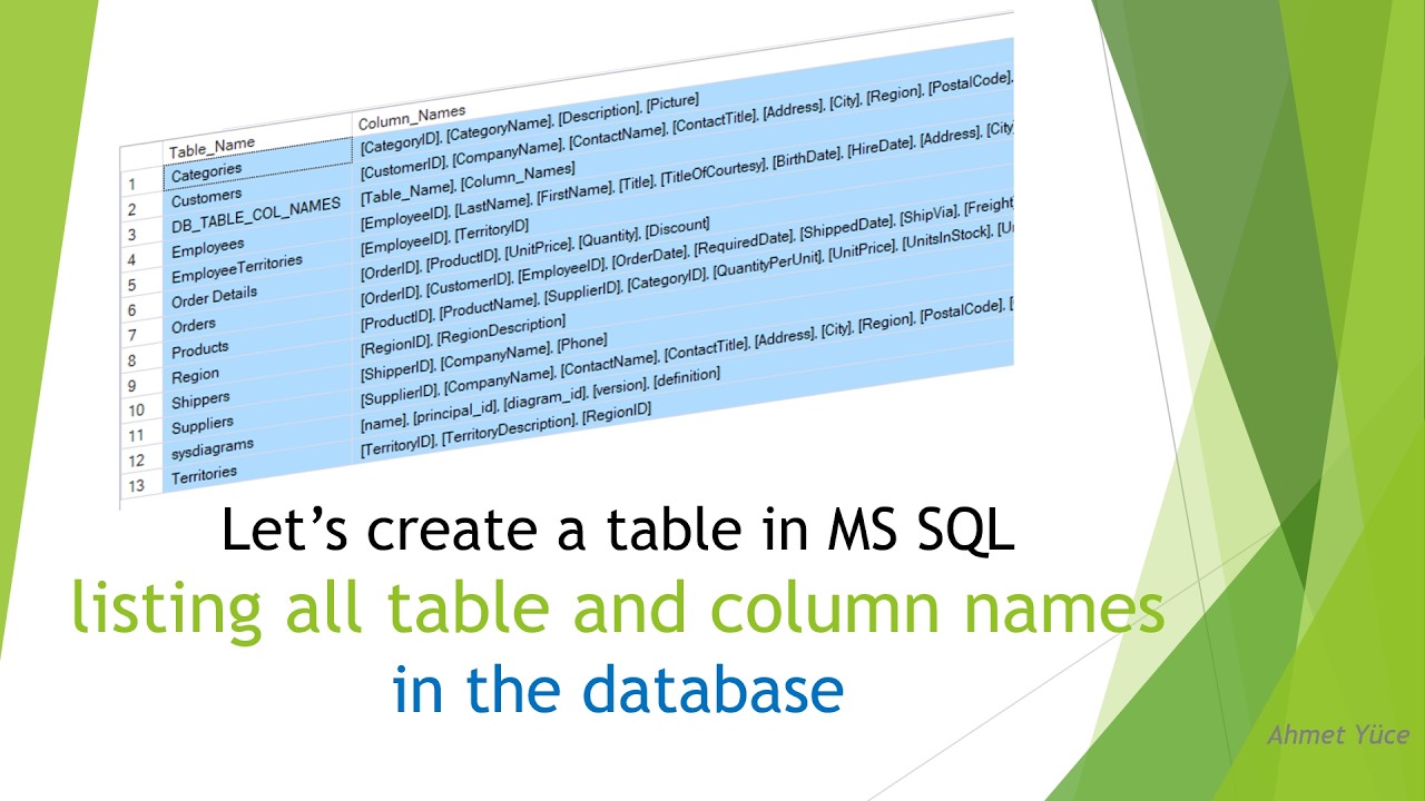 How to list all tables with colum names in a database in MS SQL server.