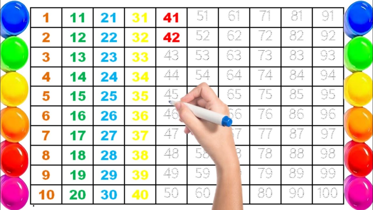 1 se 100 tak count karna sikhe ! 1 2 3.............100 ! Counting in easy way ! 1 se 100 tak ginti !