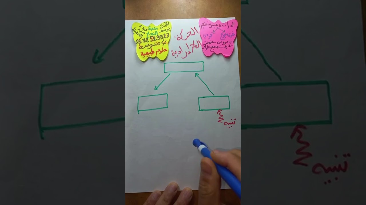 أقوى مراجعة لمادة العلوم الطبيعية للسنة 4متوسط  الاستاذ يوسف طاهري #منصةالنجاح #وردةعبدالحفيظ الفصل2