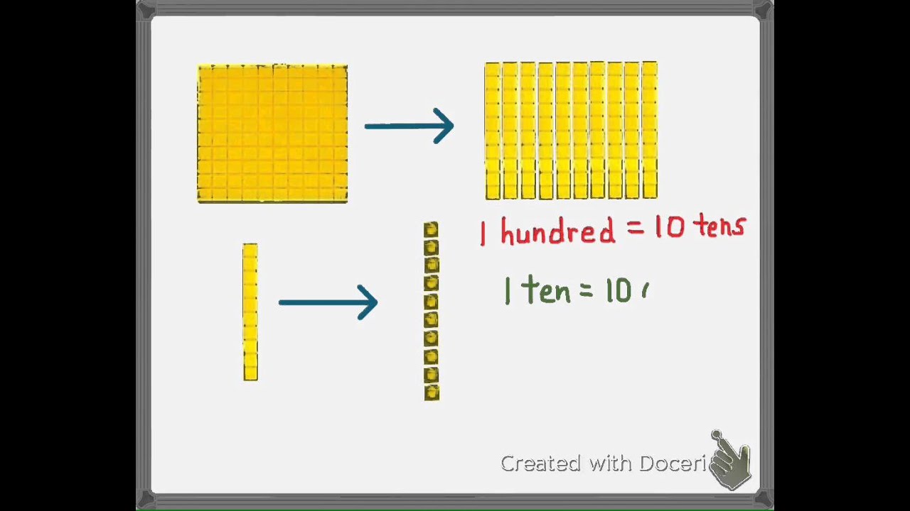 Base 10 Number System