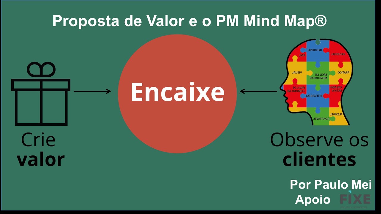Proposta de Valor e o modelo PM Mind Map® para gestão de projetos