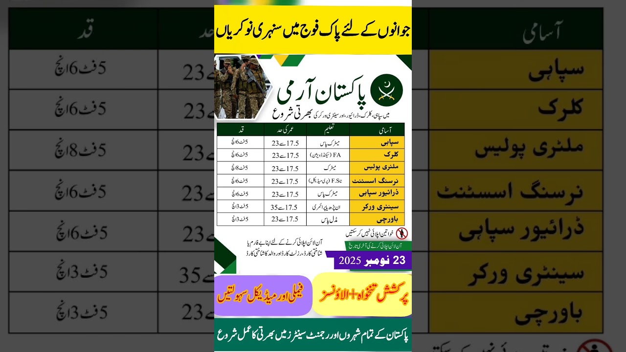 🇵🇰Pak army 🪖 jobs for sipahi clerk, driver, police, sanitary worker #joinpakarmy #pakarmyjobs