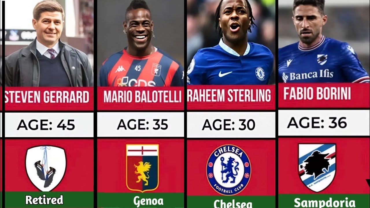 Liverpool squad 10 years ago where are they now?