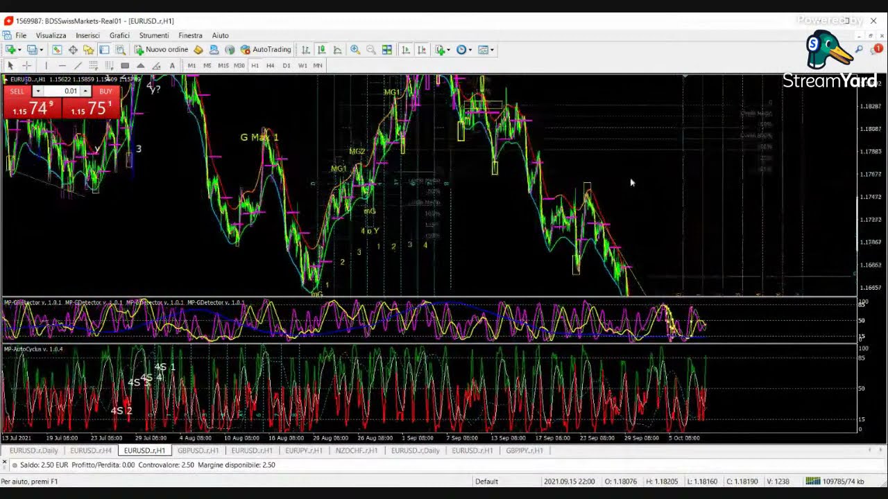 Trading per tutti: Analisi ciclica Forex