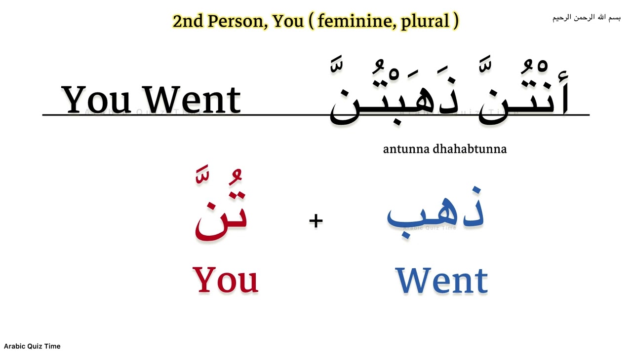 Learn Arabic Grammar | Self study