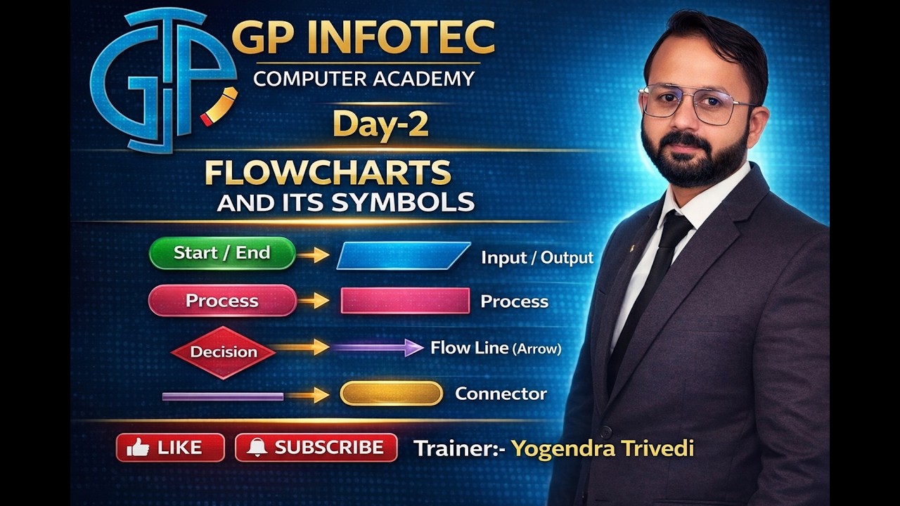 Day-2- Flowcharts and its Symbols