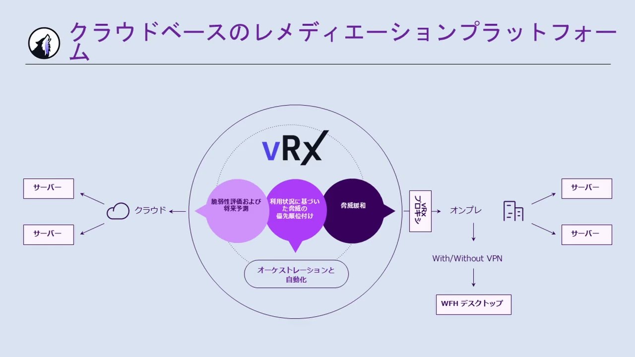 【製品デモ】シナリオで見せるVicarius VRX｜パッチ自動化・脆弱性緩和・パッチレス保護