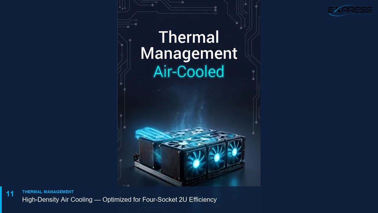 Dell PowerEdge R860 Showcase by Express Computer Systems | ECS