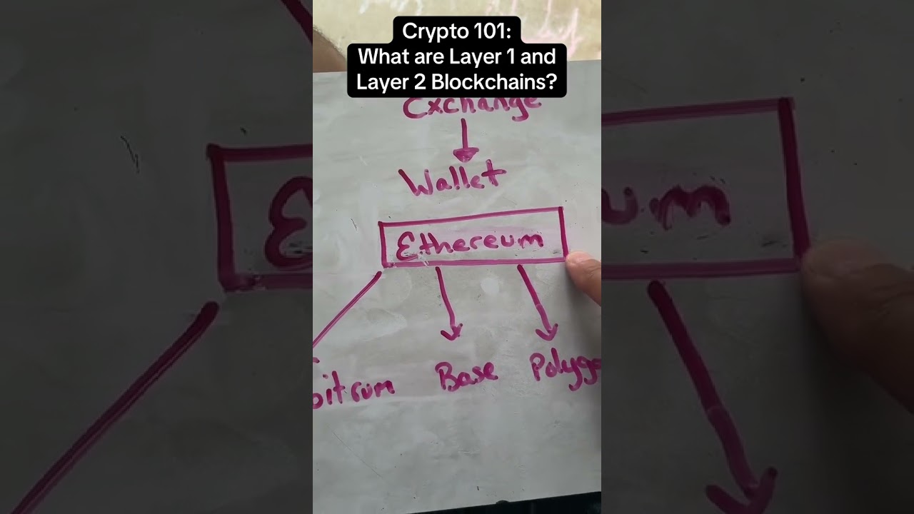 Layer 1 vs Layer 2 Blockchains Explained! 🧠
