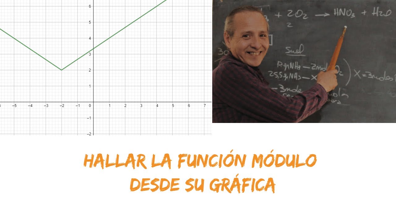 Hallar la Función Módulo desde su Gráfica