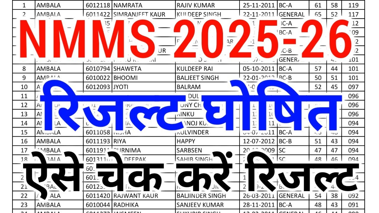 NMMS Result 2025-26 | NMMS Cut Off Marks 2025-26 | NMMS Result Date, Cut Off, Answer Key | NMMS Exam