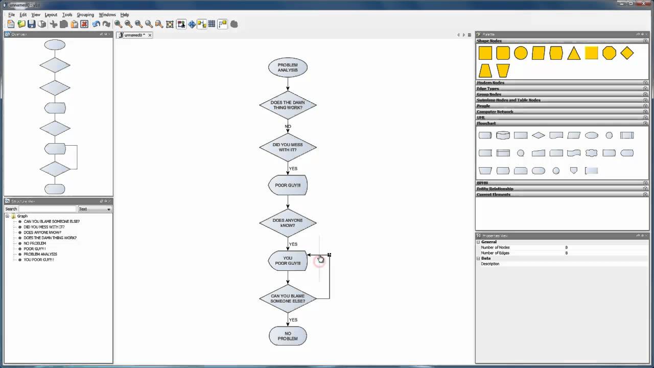 Basic editing with yEd