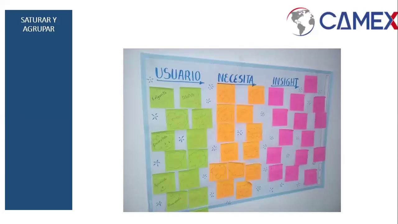 Curso de Design Thinking   Identificación de Problemas   2da Parte