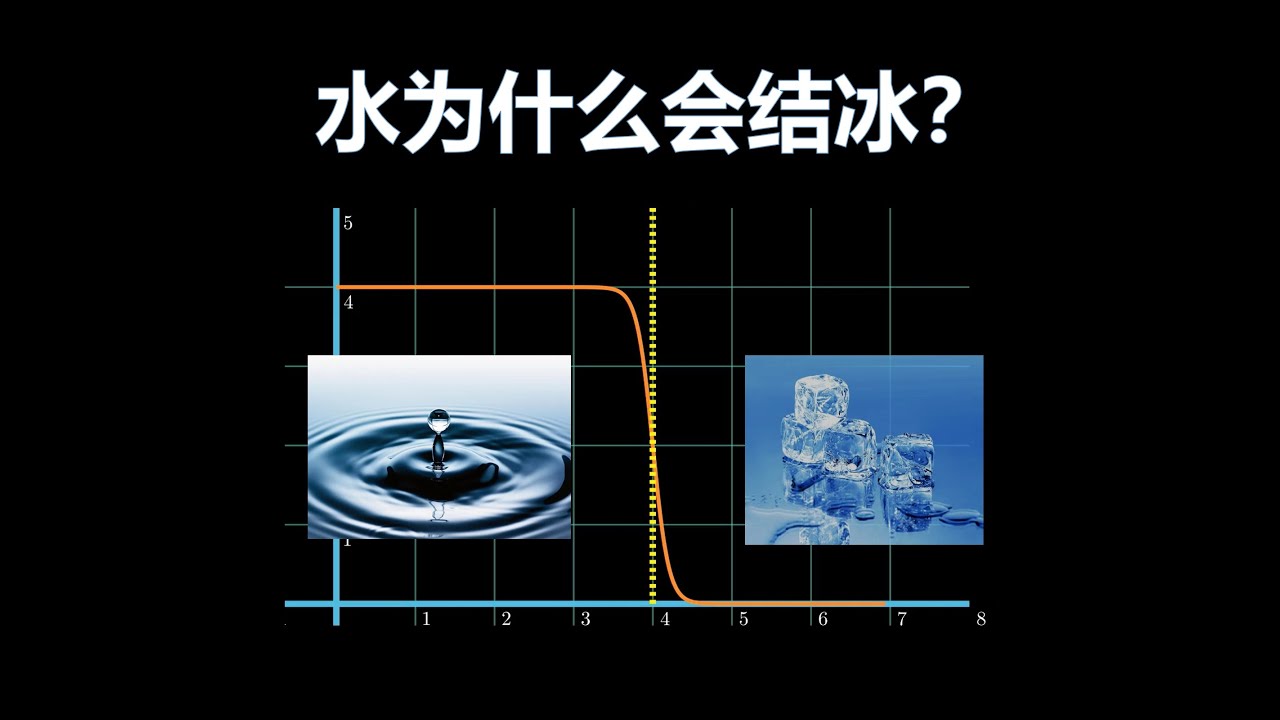 【漫士科普】解密相变：水结冰的背后，藏着量变引起质变的秘密 #物理 #科普 #科学