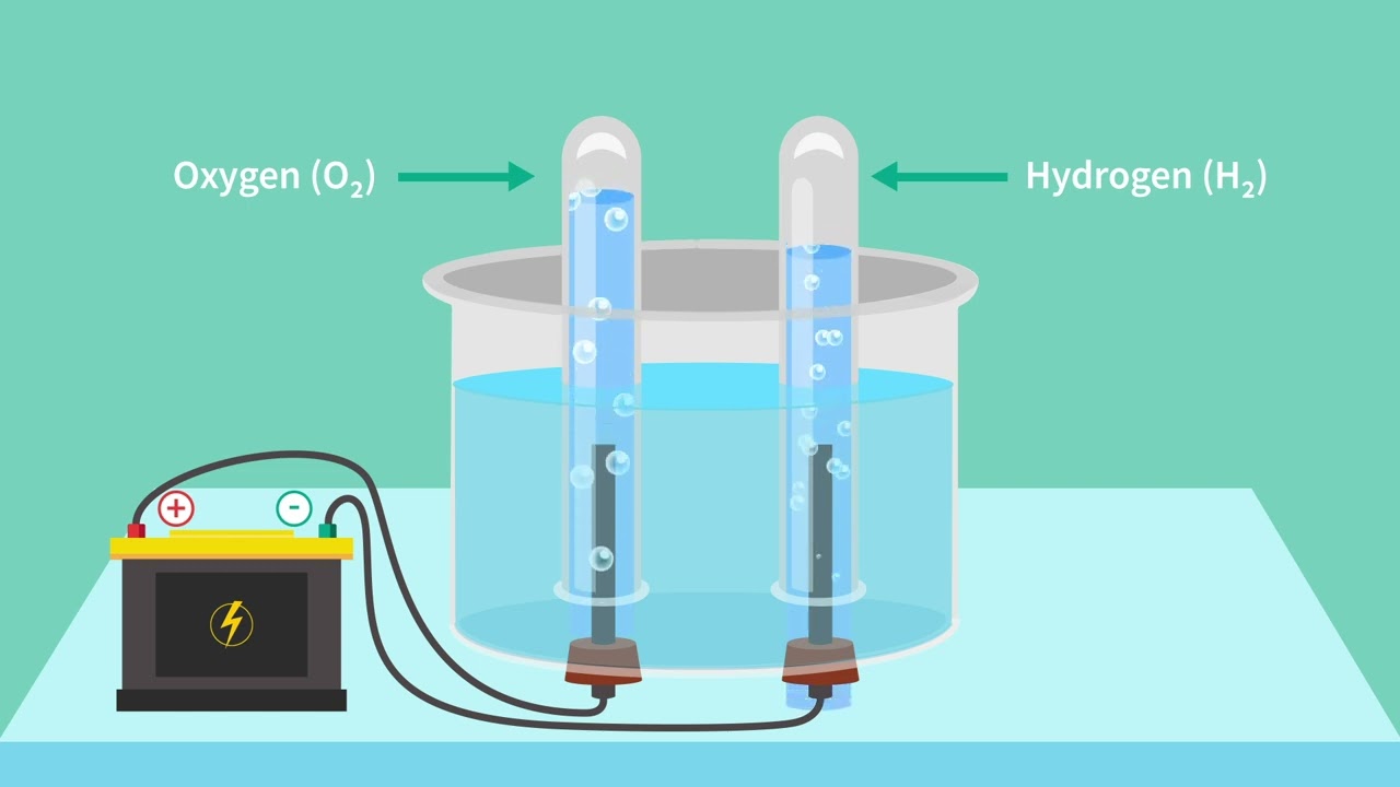 Hydrolysis of Water