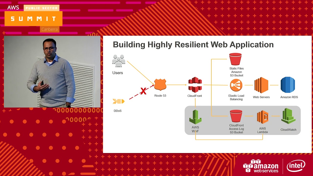 Well-Architected for Security: Advanced Session