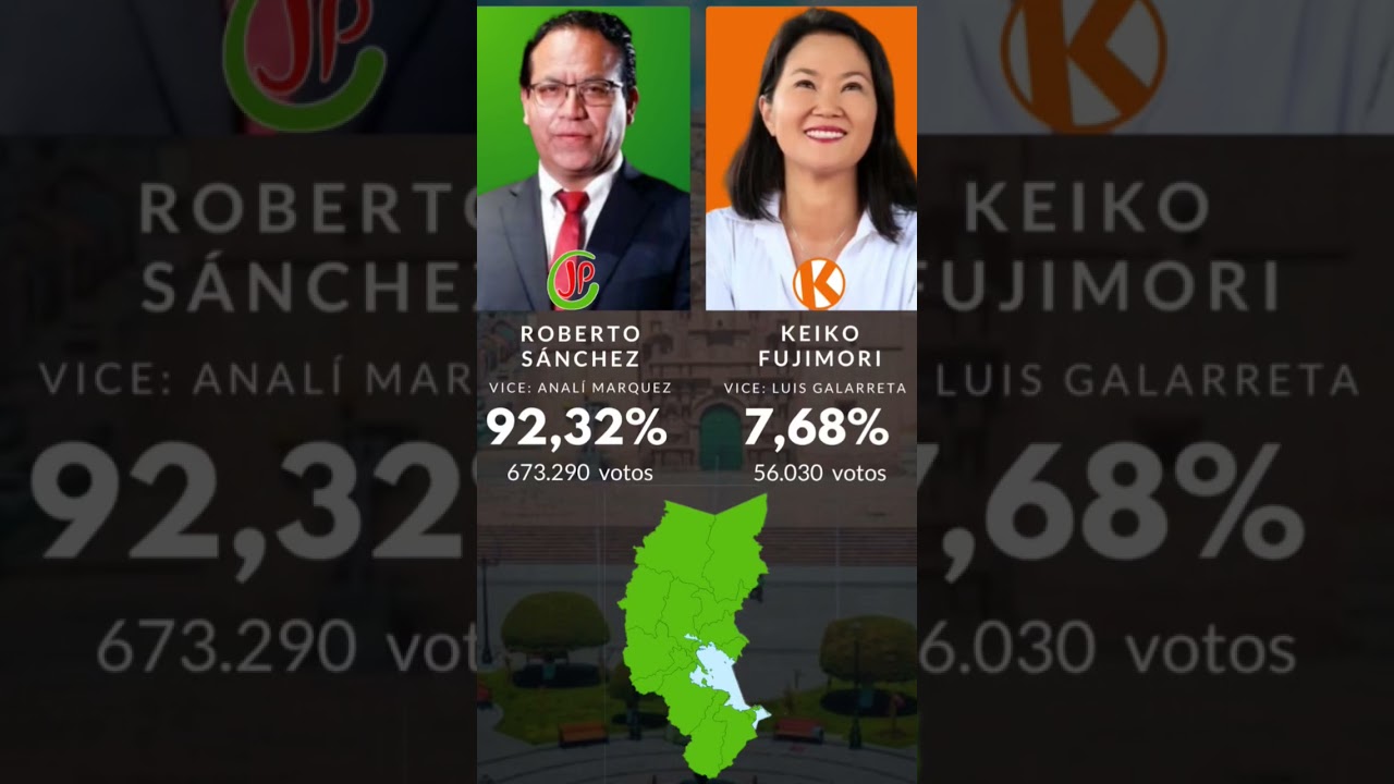 Puno #elecciones #peru  - Pronostico de resultados de la Segunda Vuelta 2026