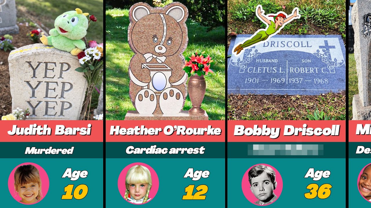 🪦😢 40 Child Stars Tombstones | Child Actors Graves | Died Too Soon...