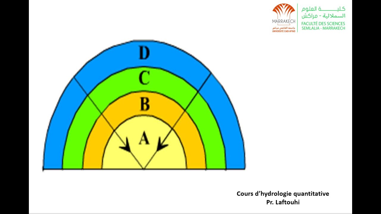 Cours d'hydrologie quantitative: Fonction de transfert et hydrogramme de crue